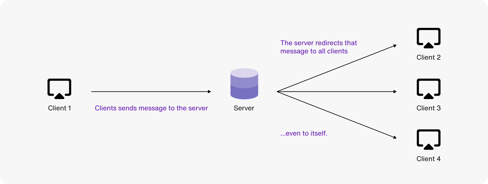 服务器支持websocket,这意味着什么?它能带来哪些具体应用优势? 第2张 服务器支持websocket,这意味着什么?它能带来哪些具体应用优势? 第2张