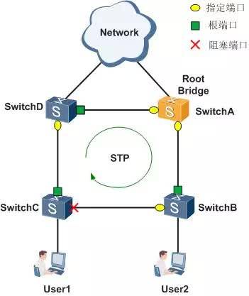 什么是配置stp，stp配置步骤详解