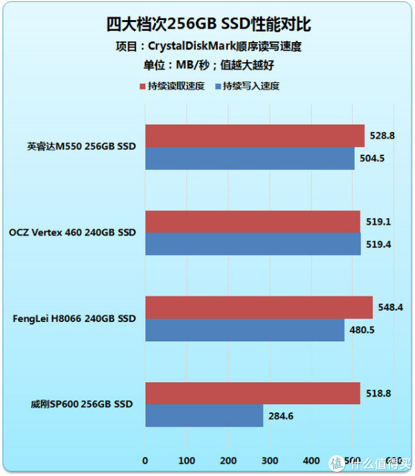 服务器配SSD如何提升性能又省钱? 第1张 服务器配SSD如何提升性能又省钱? 第1张