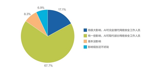 安全生产大数据需要哪些复合型人才? 第1张 安全生产大数据需要哪些复合型人才? 第1张