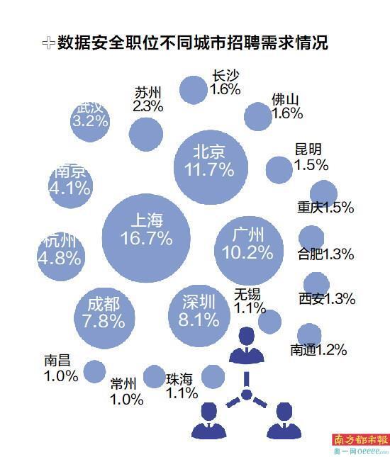 安全生产大数据需要哪些复合型人才? 第2张 安全生产大数据需要哪些复合型人才? 第2张