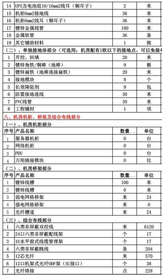 服务器机房配置怎么做?机房配置清单及服务器配置标准 第3张 服务器机房配置怎么做?机房配置清单及服务器配置标准 第3张