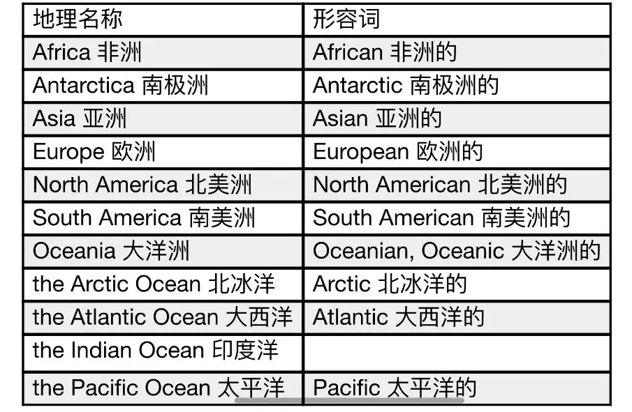 哪个海域名称的用字正确?是海域名称还是海域名称? 第3张 哪个海域名称的用字正确?是海域名称还是海域名称? 第3张