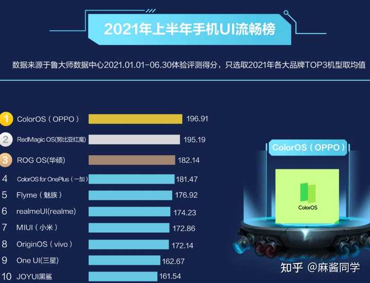 什么配置的手机好，买手机看什么配置
