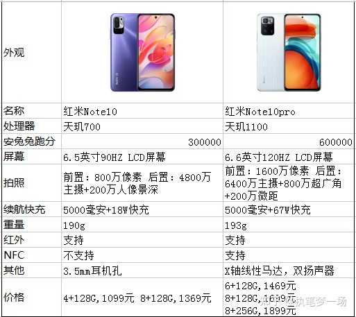 什么配置的手机好,买手机看什么配置 第2张 什么配置的手机好,买手机看什么配置 第2张