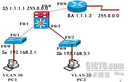 cisco三层交换机怎么配置,cisco三层配置 第3张 cisco三层交换机怎么配置,cisco三层配置 第3张