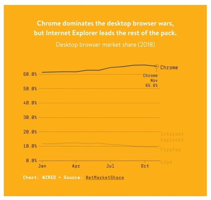 Chrome浏览器为何频繁失败?深入探究服务器问题背后的真相? 第3张 Chrome浏览器为何频繁失败?深入探究服务器问题背后的真相? 第3张