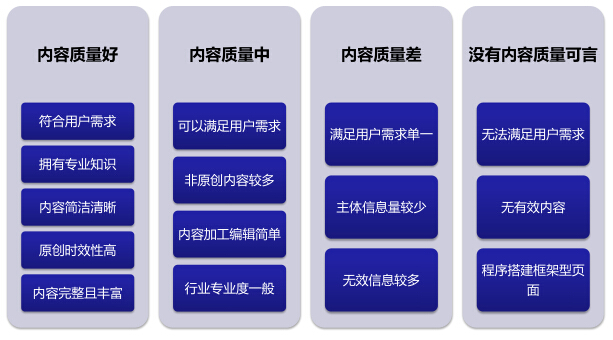如何准确判断网站开发质量,哪些细节决定网站优劣? 第3张 如何准确判断网站开发质量,哪些细节决定网站优劣? 第3张