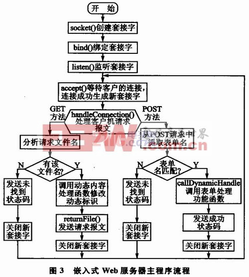 在基于ARM架构的Web服务器设计中,有哪些关键技术值得深入探讨? 第2张 在基于ARM架构的Web服务器设计中,有哪些关键技术值得深入探讨? 第2张
