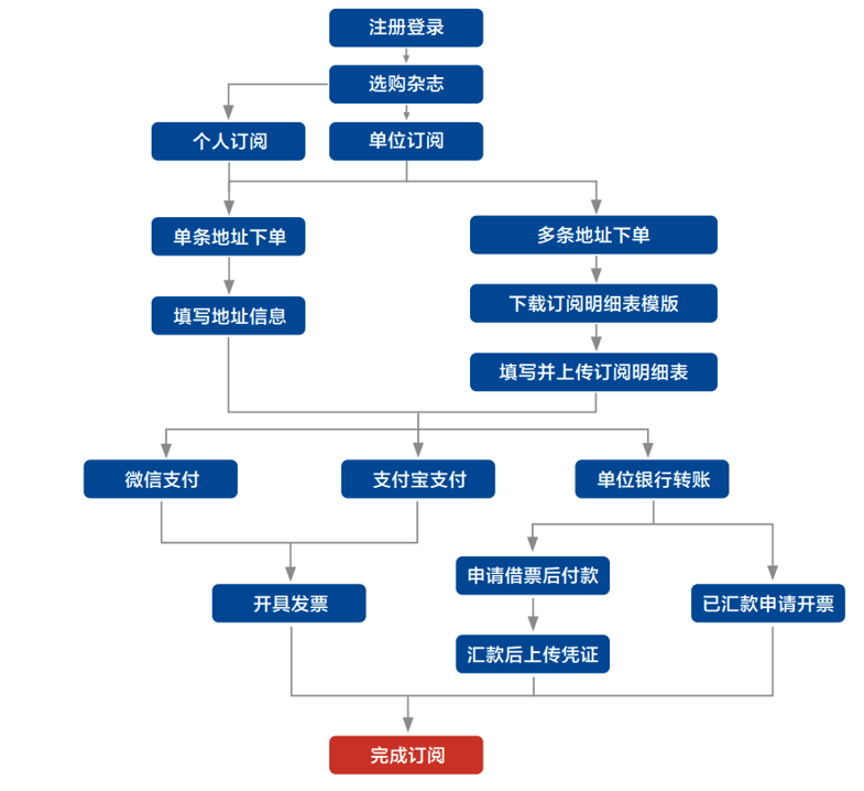 网站开发怎么实现下单功能,网站开发下单功能实现方法 第2张 网站开发怎么实现下单功能,网站开发下单功能实现方法 第2张