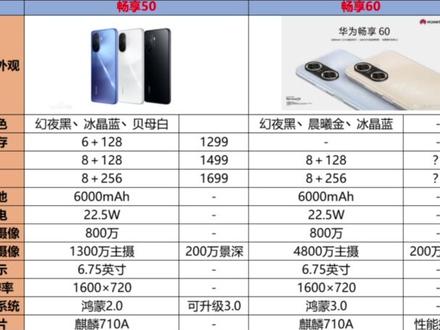 华为畅享5配置参数详解,华为畅享5手机多少钱 第1张 华为畅享5配置参数详解,华为畅享5手机多少钱 第1张