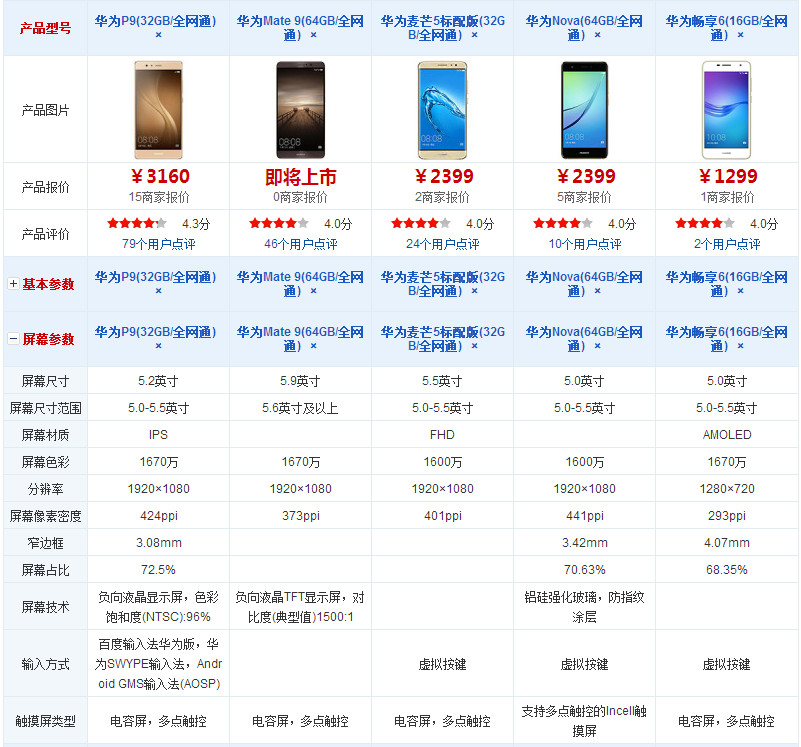 华为畅享5配置参数详解,华为畅享5手机多少钱 第2张 华为畅享5配置参数详解,华为畅享5手机多少钱 第2张