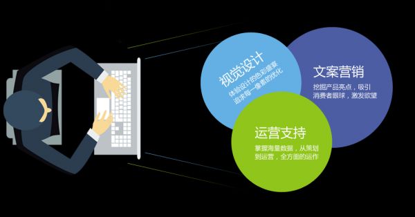 网站运行靠什么幕后支撑? 第3张 网站运行靠什么幕后支撑? 第3张