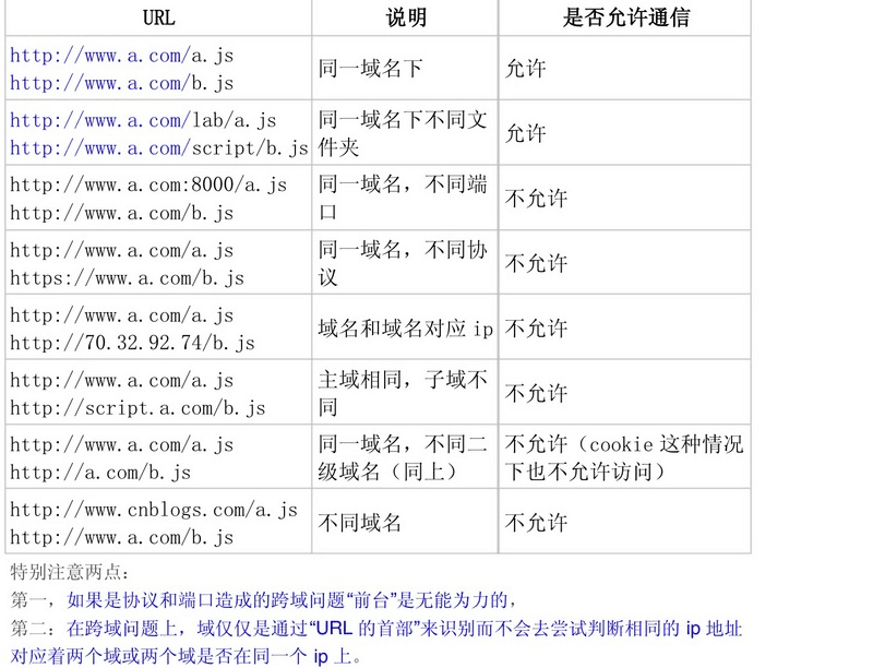 二级域名非80端口怎么访问,二级域名非80端口 第2张 二级域名非80端口怎么访问,二级域名非80端口 第2张