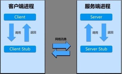 未配置服务器为RPC，如何正确设置以实现远程过程调用？ 第2张