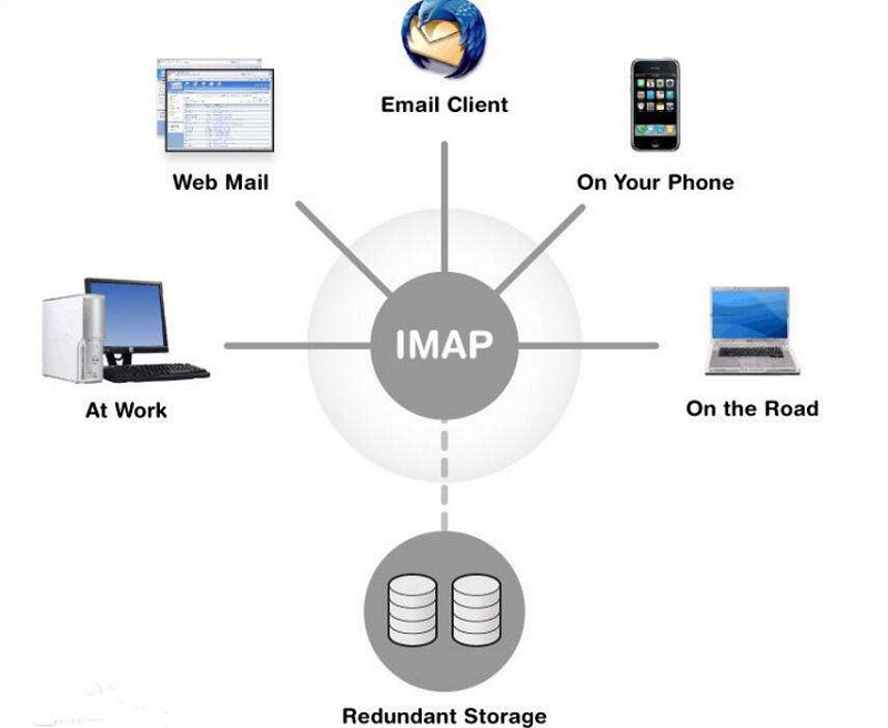 imap.qq.com的imap服务器为何如此重要?其功能和应用场景详解! 第2张 imap.qq.com的imap服务器为何如此重要?其功能和应用场景详解! 第2张