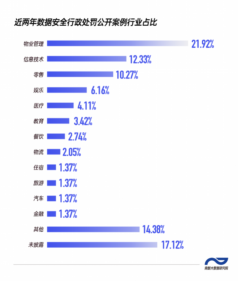 安全生产行政执法数据分析如何提升监管效能? 第2张 安全生产行政执法数据分析如何提升监管效能? 第2张