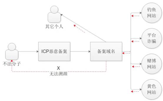 通过IP反向查域名,这一操作究竟有何秘密与风险? 第2张 通过IP反向查域名,这一操作究竟有何秘密与风险? 第2张