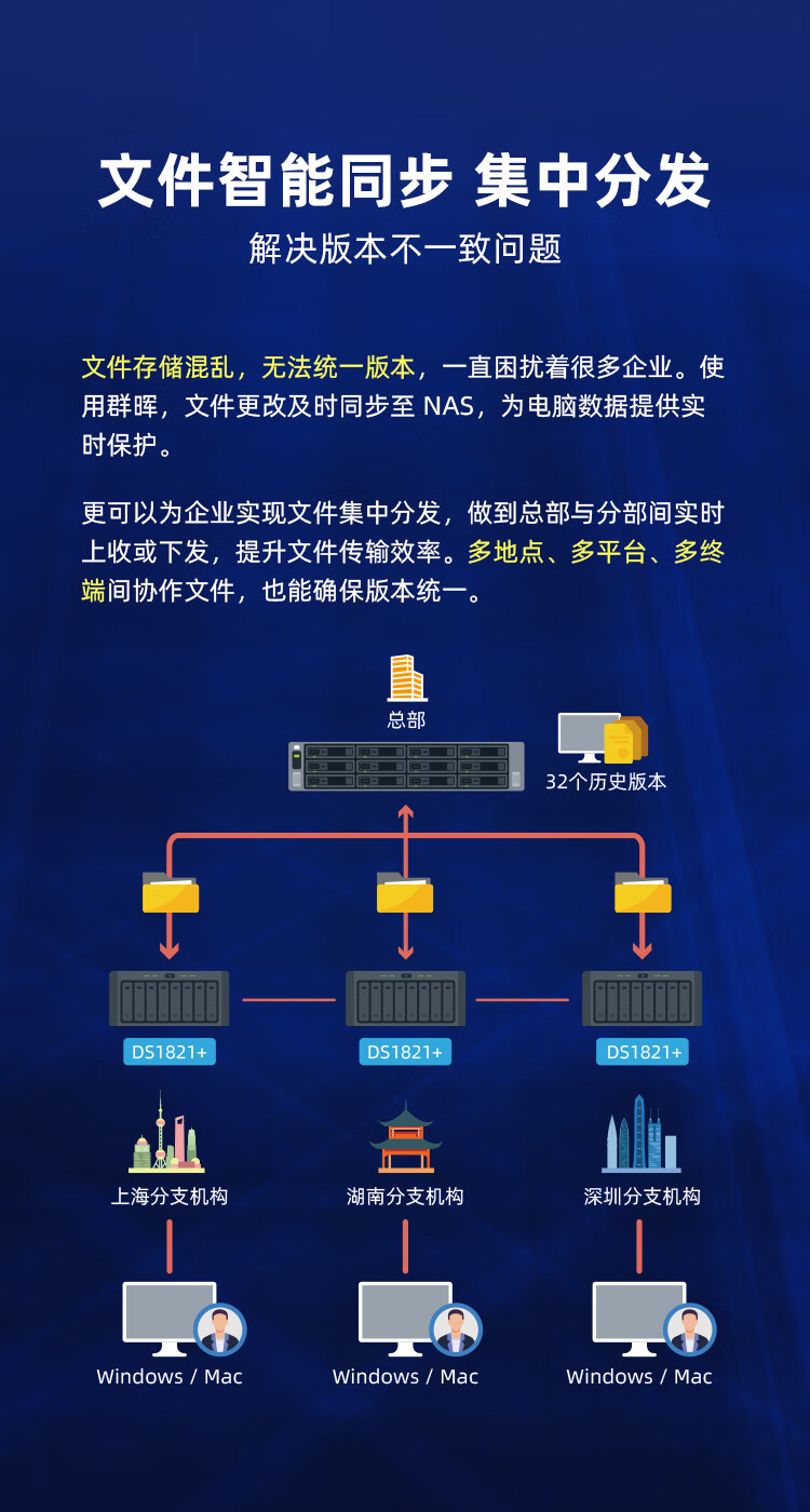 办公室文件服务器,如何选择合适的型号以提升工作效率? 第1张 办公室文件服务器,如何选择合适的型号以提升工作效率? 第1张