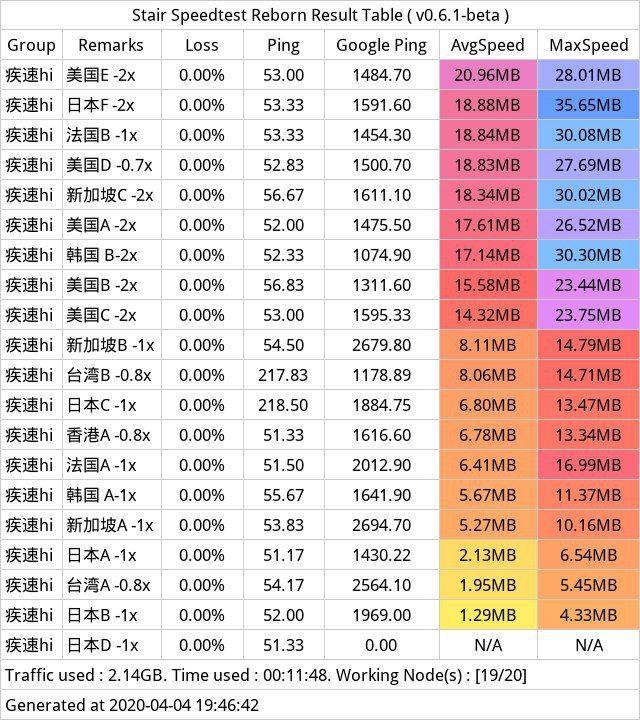 你的视频服务器真的能扛住流量高峰吗