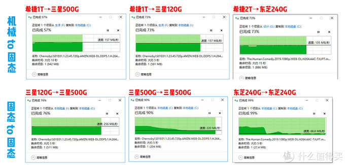 如何提升服务器硬盘读取速度10倍? 第3张 如何提升服务器硬盘读取速度10倍? 第3张