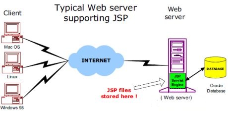 JSP服务器是什么