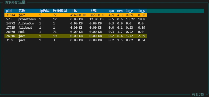 每日4000IP服务器支持,这样的流量配置是否满足您的需求? 第3张 每日4000IP服务器支持,这样的流量配置是否满足您的需求? 第3张