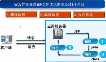 JSP服务器是什么
