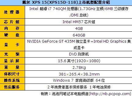 XPS15配置怎么选?XPS15配置详解 第1张 XPS15配置怎么选?XPS15配置详解 第1张