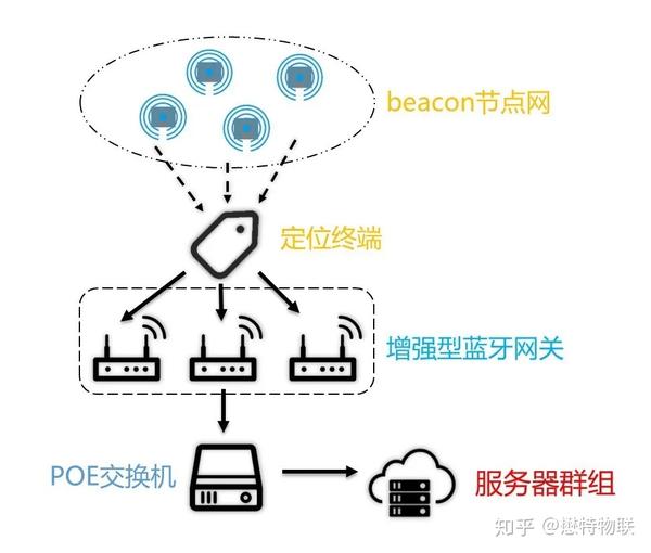 如何精准定位并选择合适的服务器放置位置? 第2张 如何精准定位并选择合适的服务器放置位置? 第2张