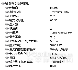 服务器硬盘参数怎么看？