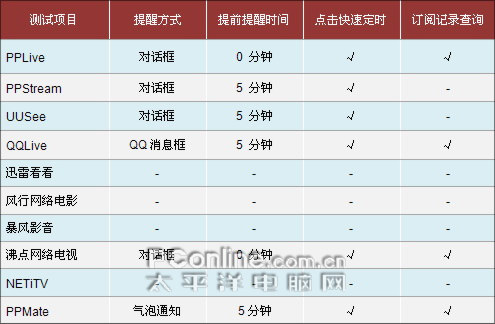 网络电视的配置怎么选,网络电视配置推荐 第2张 网络电视的配置怎么选,网络电视配置推荐 第2张