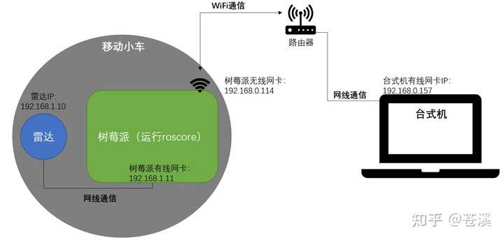 树莓派怎么配置无线WiFi？树莓派连接无线网络教程