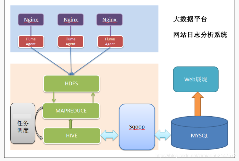 如何用Hadoop轻松搭建Web服务? 第2张 如何用Hadoop轻松搭建Web服务? 第2张