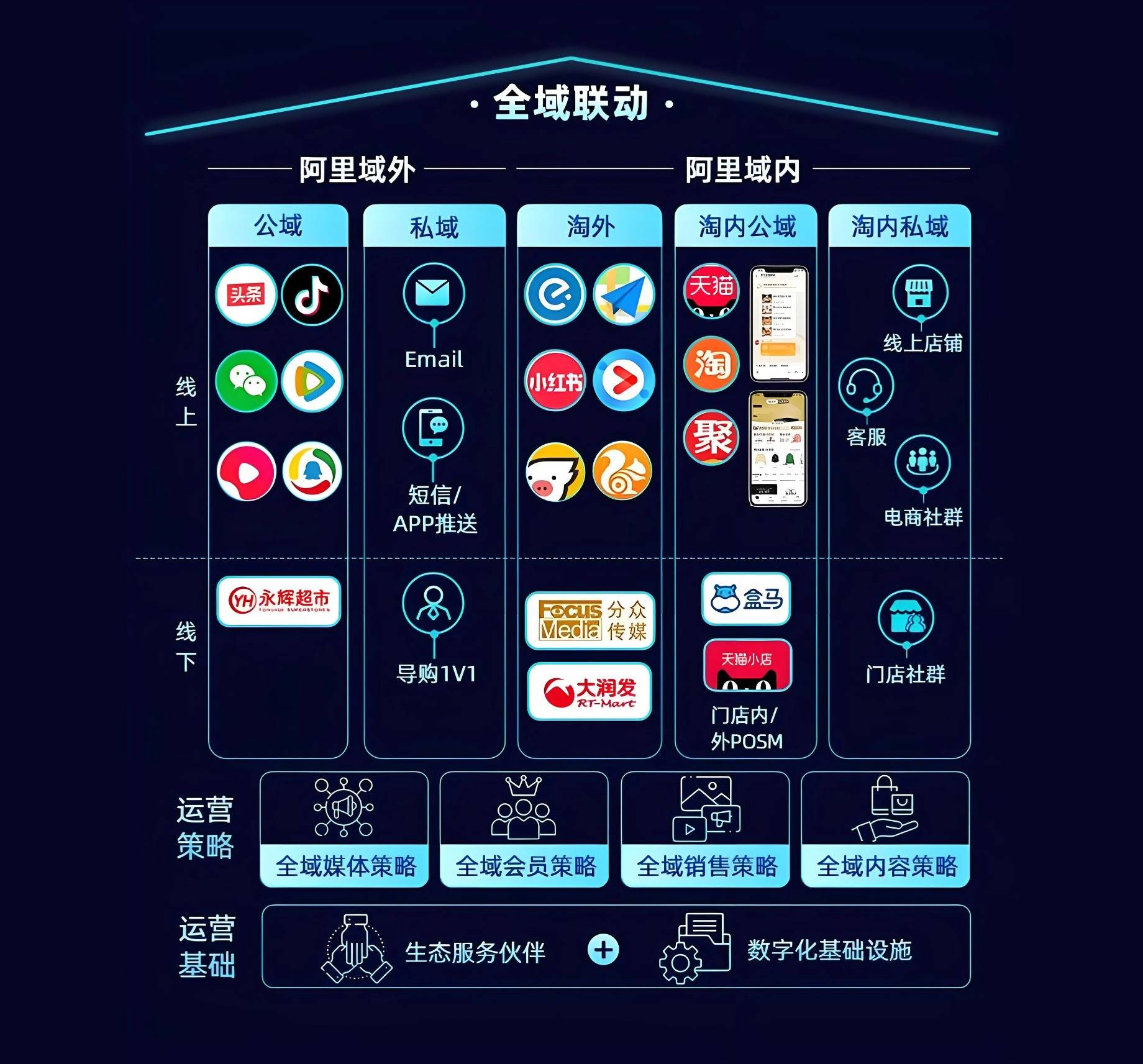 阿里域名vs百度域名,究竟谁更胜一筹,如何选择更适合自己的品牌? 第2张 阿里域名vs百度域名,究竟谁更胜一筹,如何选择更适合自己的品牌? 第2张