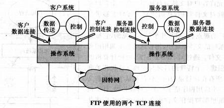 FTP服务器与客户端间连接原理及操作流程有哪些疑问? 第2张 FTP服务器与客户端间连接原理及操作流程有哪些疑问? 第2张