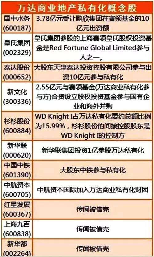 万达域名多少钱,万达域名注册费用是多少 第3张 万达域名多少钱,万达域名注册费用是多少 第3张