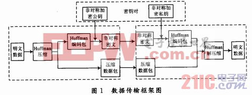 如何实现安全的数据传输装置与方法的高效可靠? 第2张 如何实现安全的数据传输装置与方法的高效可靠? 第2张