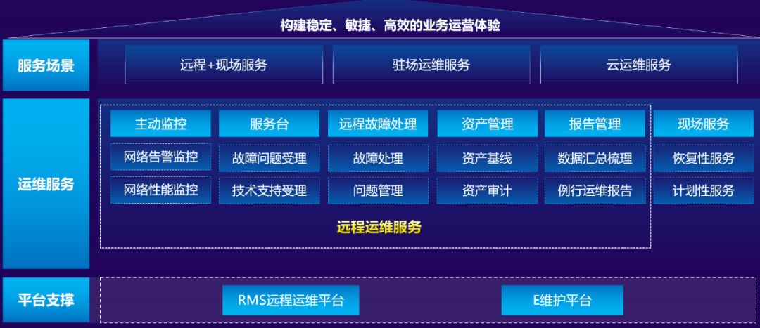 服务器运维管理平台哪个好?企业级运维平台推荐 第3张 服务器运维管理平台哪个好?企业级运维平台推荐 第3张