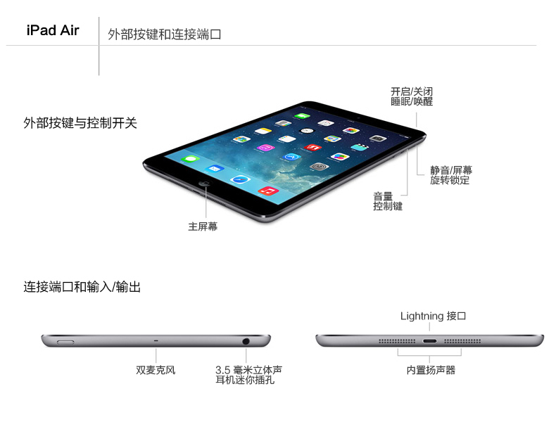 ipad air的配置,ipad air配置详解 第2张 ipad air的配置,ipad air配置详解 第2张