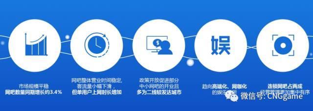 网吧如何提速又省带宽成本？