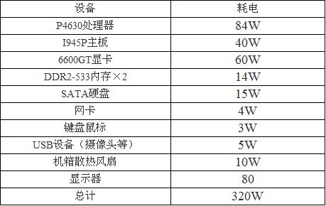 网吧如何提速又省带宽成本?