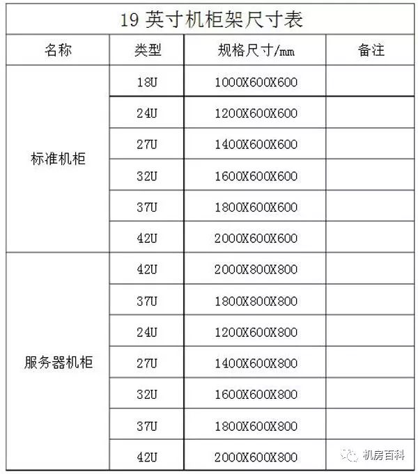 塔式服务器机柜尺寸怎么选？