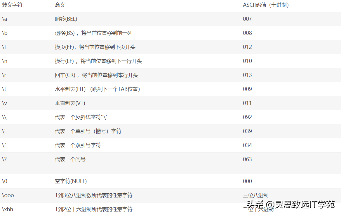 Java转义字符\n和\t的作用是什么