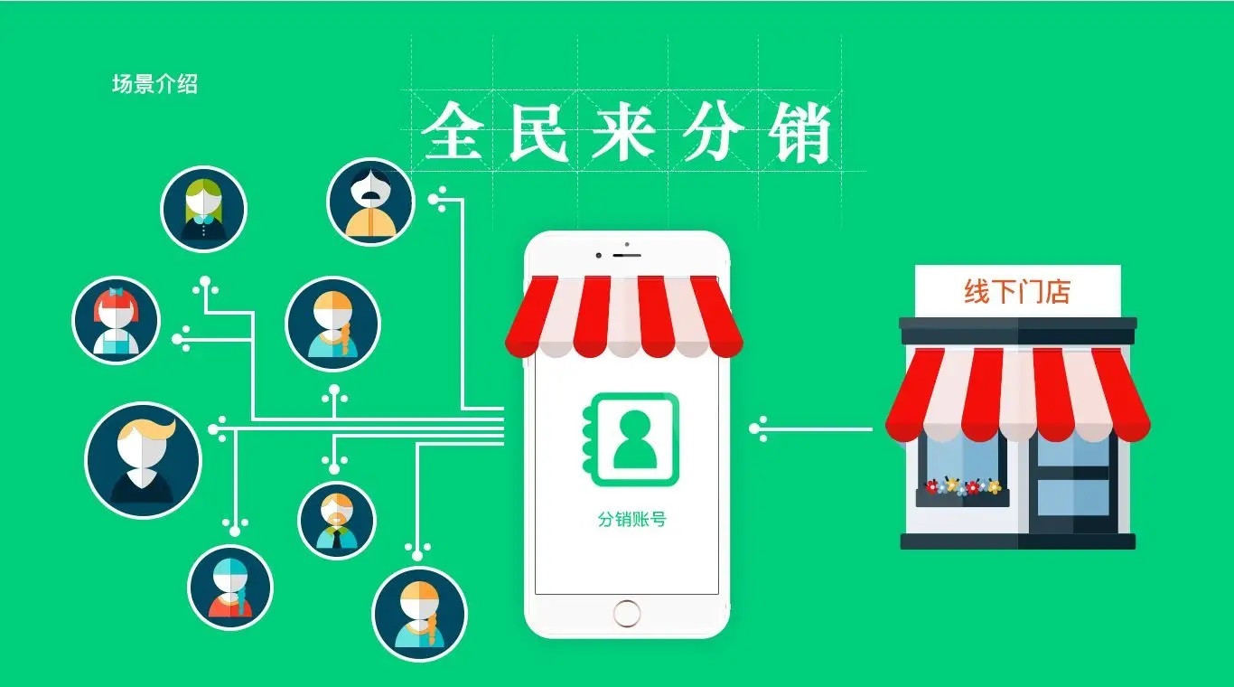 贵州分销系统开发怎么做,贵州分销系统开发 第1张 贵州分销系统开发怎么做,贵州分销系统开发 第1张