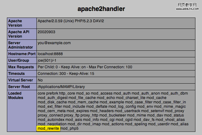 apache配置rewrite怎么写,apache rewrite规则 第2张 apache配置rewrite怎么写,apache rewrite规则 第2张