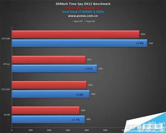 GTX 1060显卡能否胜任深度学习任务?探讨性能与限制的疑问长尾标题 第2张 GTX 1060显卡能否胜任深度学习任务?探讨性能与限制的疑问长尾标题 第2张