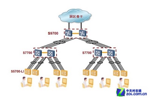s5700堆叠配置有何独特之处?探讨其技术优势与适用场景? 第2张 s5700堆叠配置有何独特之处?探讨其技术优势与适用场景? 第2张
