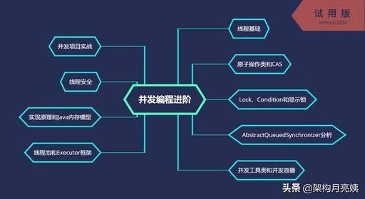 Java网站优化有哪些关键策略和最佳实践?