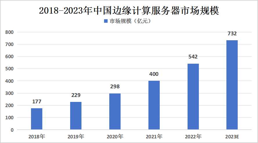 2025年贵企业服务器资源现状揭晓? 第1张 2025年贵企业服务器资源现状揭晓? 第1张